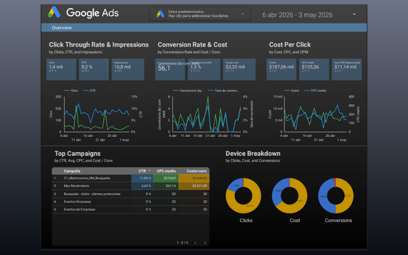 Dashboard de Looker Studio